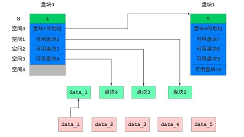 第四章 文件管理 数据处理与存储支持服务
