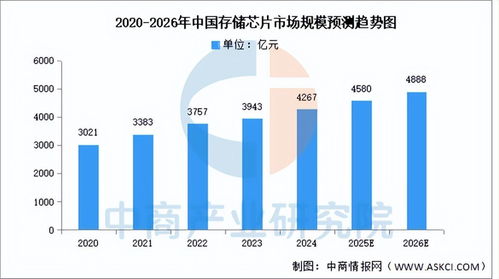 2025年中国AI服务器产业链全景解析与投资布局前瞻