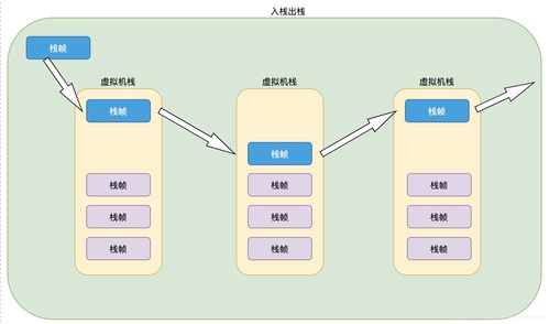 深入解析JVM 1.8内存模型 运行时数据区与数据处理支持服务
